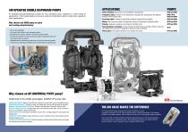 AIR OPERATED DOUBLE DIAPHRAGM PUMPS FOR PAINT & COATINGS-2