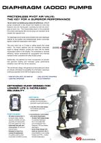 AIR OPERATED PUMPS FOR OIL & GAS INDUSTRY-5