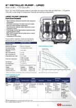 AIR OPERATED PUMPS FOR OIL & GAS INDUSTRY-7