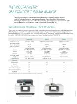 Advanced Materials Testing-6