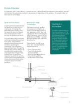 Cone Calorimeter TCC 918 - 3