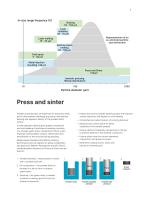 Powder metallurgy and additive manufacturing - 3