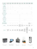 Product Overview - 11