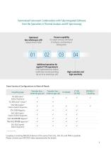 TG-FTIR - product brochure - 3