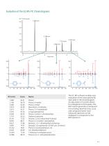 TG-GC-MS - Evolved Gas Analysis with Chromatographic Pre-Separation - product brochure - 11