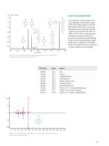 TG-GC-MS - Evolved Gas Analysis with Chromatographic Pre-Separation - product brochure - 9