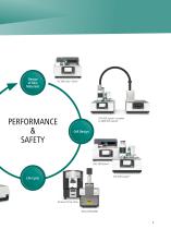 Thermal Analysis and Rheology of Batteries - 5