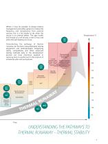 Thermal Analysis and Rheology of Batteries - 7