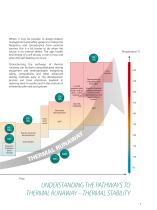 Thermal Analysis and Rheology of Batteries-7