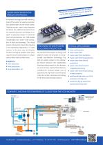 Water Management in the Food Industry-2