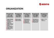 Kinto Group Presentation-2