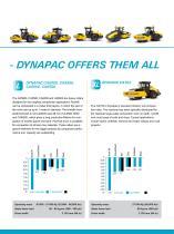 Dynapac Soil Compactors_2014 - 5