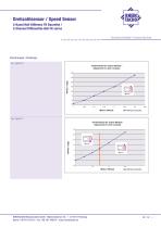 Sensor: 2-Channel Differential-Hall FK series-10