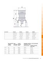 Sandvik crushing and screening - 12