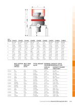 Sandvik crushing and screening - 14