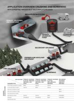 Sandvik crushing and screening - 5