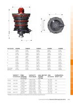 Sandvik crushing and screening - 8