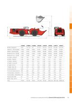 Sandvik underground loading and hoaling - 6