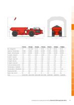 Sandvik underground loading and hoaling - 10