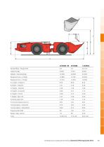 Sandvik underground loading and hoaling - 12