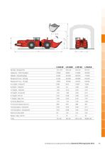 Sandvik underground loading and hoaling - 8