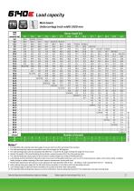 6140 E-7