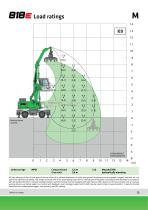 818 M-13