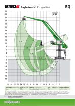 Balancer / Equilibrium Handler 8160 EQ E-Series - Green Line-14
