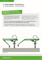 Balancer / Equilibrium Handler 8160 EQ E-Series - Green Line-4