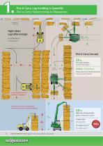 Brochure log handling & timber harvest-10