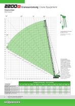 Crawler Crane 2200 E-Series - Crane Line-4