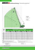 Crawler Crane 2200 E-Series - Crane Line-8