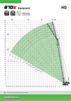 Duty Cycle Crane 670 Crawler-10