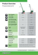 Duty Cycle Cranes-14