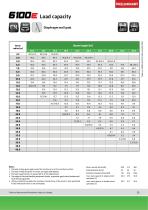 Duty Cycle Crawler Crane 6100 HD - Crane Line-11