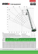 Duty Cycle Crawler Crane 6100 HD - Crane Line-13