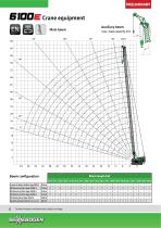 Duty Cycle Crawler Crane 6100 HD - Crane Line-6
