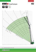 Duty Cycle Crawler Crane 630 Crawler-HD - Crane Line - 8