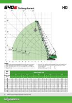 Duty Cycle Crawler Crane 640 HD E-Series-12