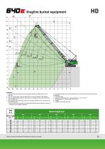 Duty Cycle Crawler Crane 640 HD E-Series-13