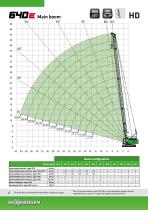 Duty Cycle Crawler Crane 640 HD E-Series-6