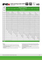 Duty Cycle Crawler Crane 640 HD E-Series-9