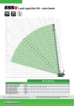 Duty Cycle Crawler Crane 655 HD E-Series - Crane Line-6