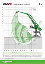 Equilibrium Handler / Balancer 8100 EQ / 8130E EQ - Green Line - 14