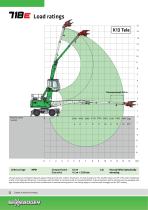 Material Handling Machine 718 Mobile - Green Line-12