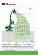 Material handling machine 821 Crawler E-Series - Green Line-13