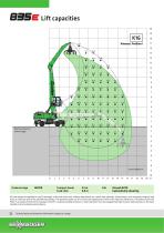 Material handling machine 835 Mobile E-Series - Green Line-12