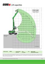 Material handling machine 835 Mobile E-Series - Green Line-13
