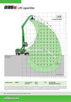 Material handling machine 835 Mobile E-Series - Green Line-14