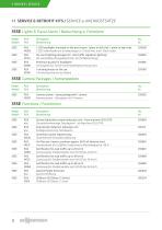 Service Catalog-12